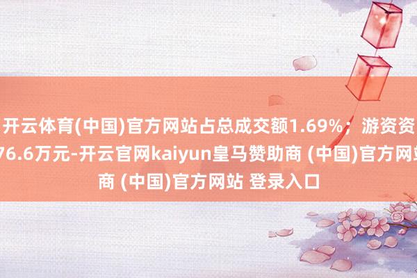 开云体育(中国)官方网站占总成交额1.69%；游资资金净流出976.6万元-开云官网kaiyun皇马赞助商 (中国)官方网站 登录入口